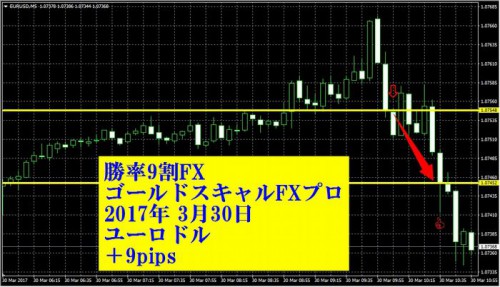 20170330-EURUSD-9-83-2