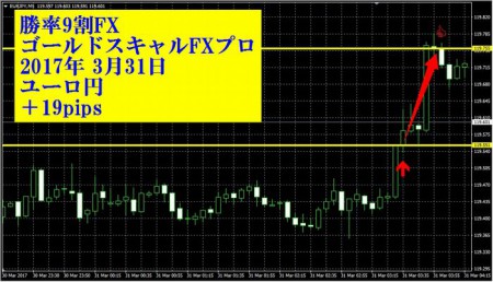 20170331-EURJPY-19-84-2