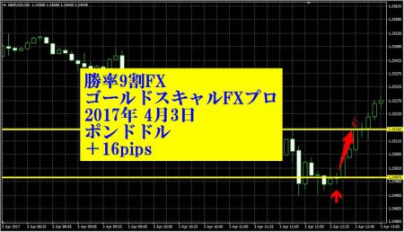20170403-GBPUSD-16-85-2