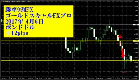 20170406-GBPUSD-12-88-2