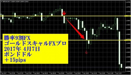 20170407-GBPUSD-15-89-2