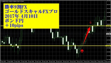 20170410-GBPJPY-10-90-2