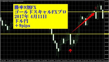 20170411-USDJPY-9-91-2