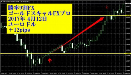 20170412-EURUSD-12-92-2