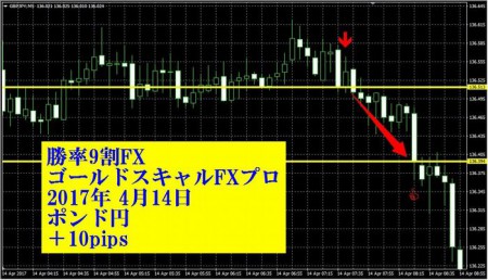 20170414-GBPJPY-10-94-2
