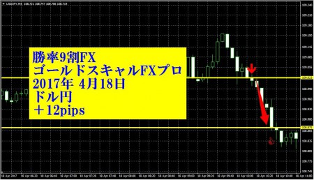 20170418-USDJPY-12-96-2