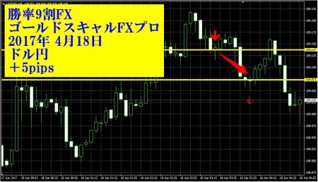 20170418-USDJPY-5-95-2