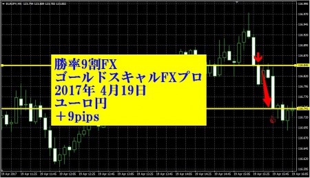 20170419-EURJPY-9-97-2
