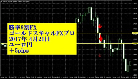 20170421-EURJPY-5-4-99-3