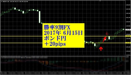 20170615-GBPJPY-20-5-134