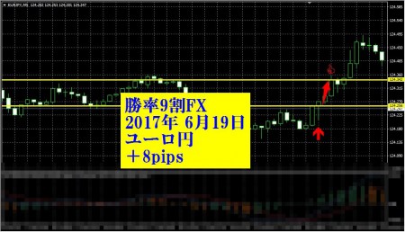 20170619-EURJPY-8-5-136