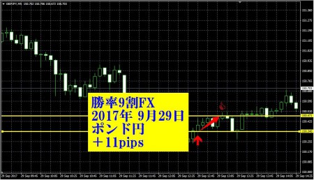 20170929-GBPJPY-11-5-188